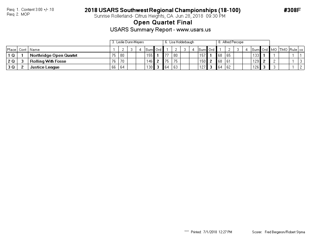 Score Sheet