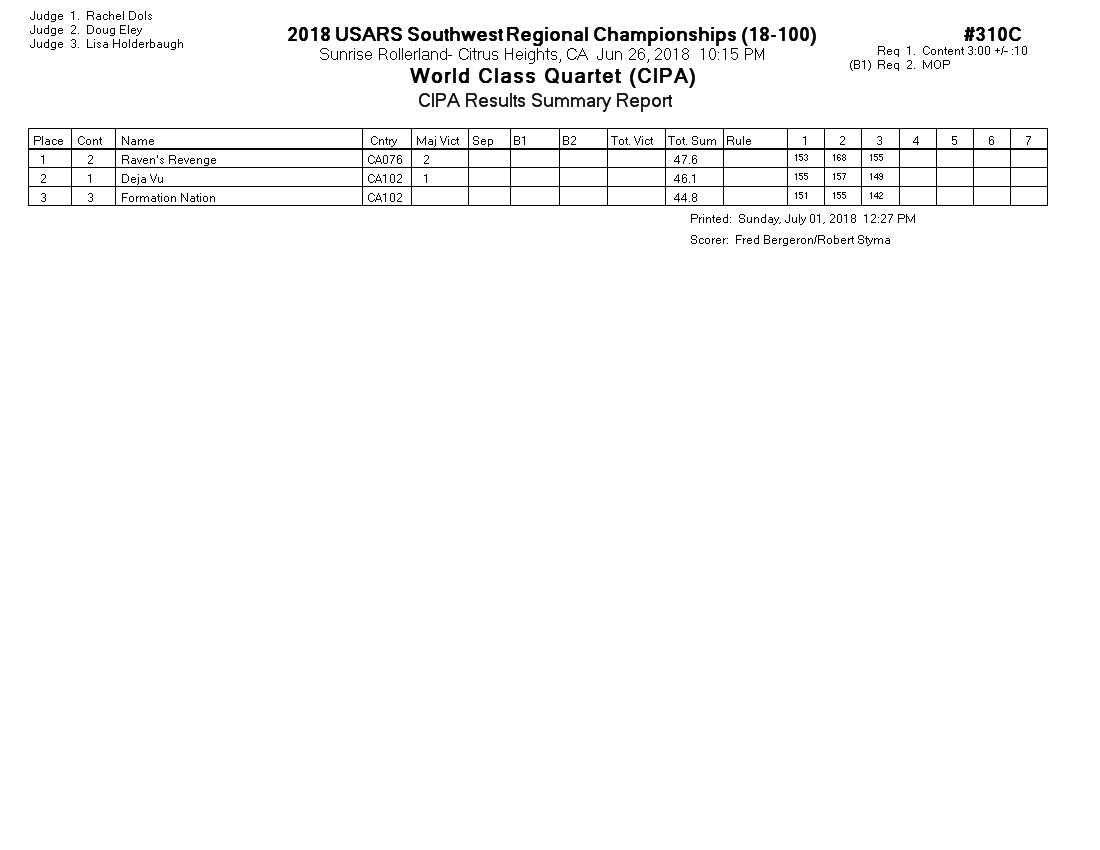 Score Sheet