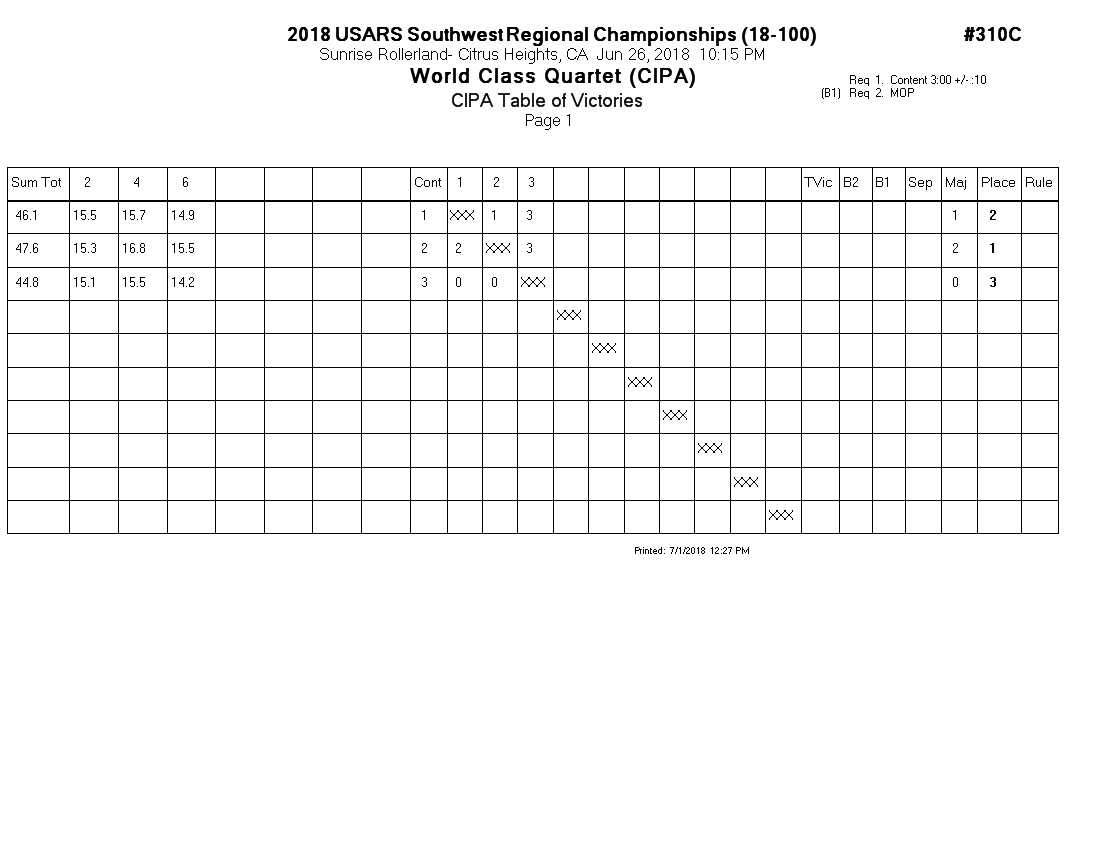 Score Sheet