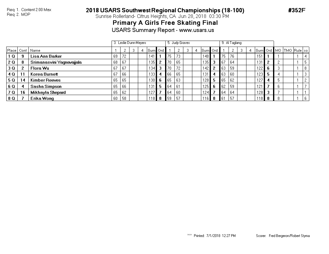 Score Sheet
