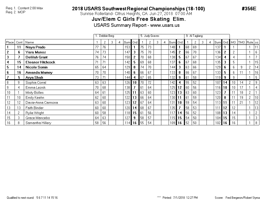 Score Sheet