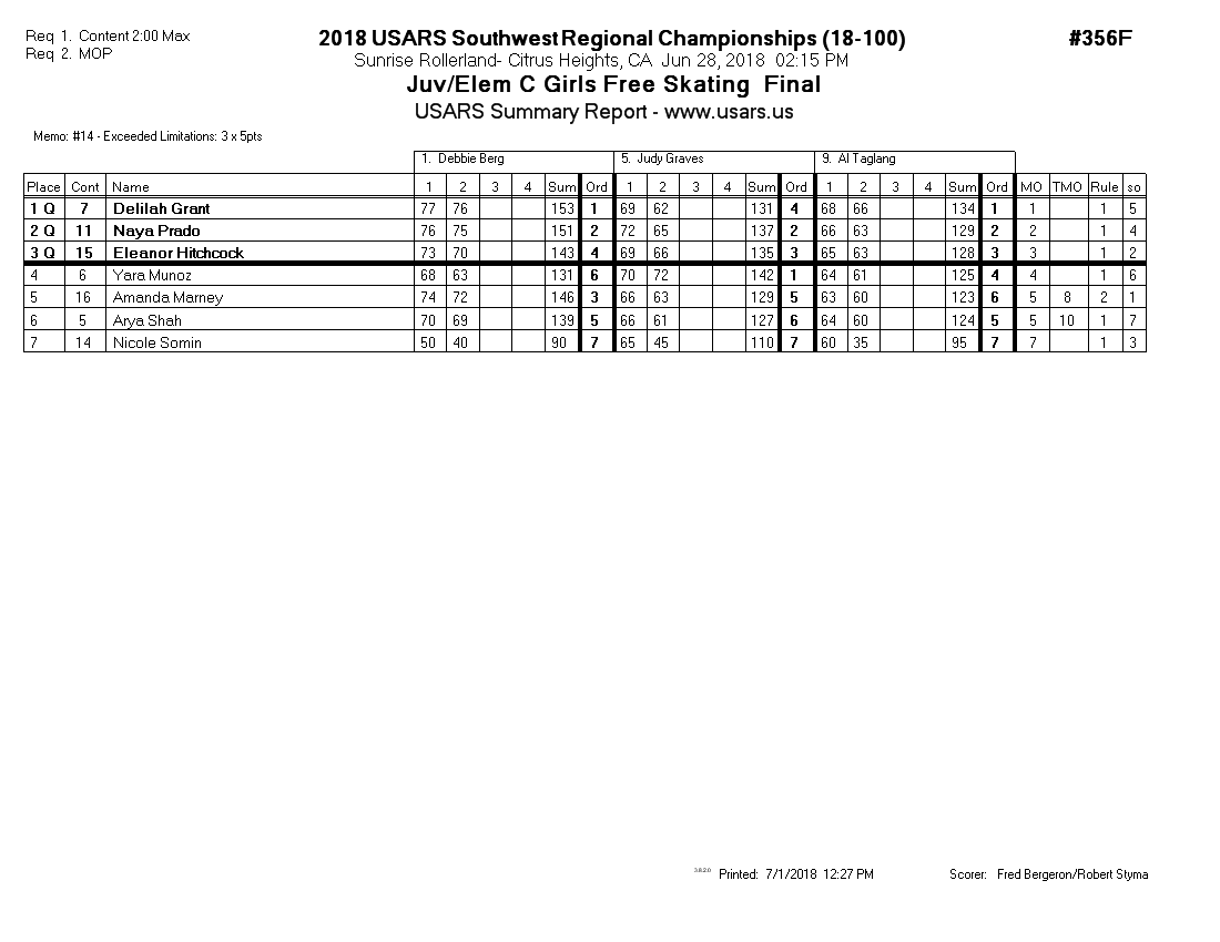 Score Sheet