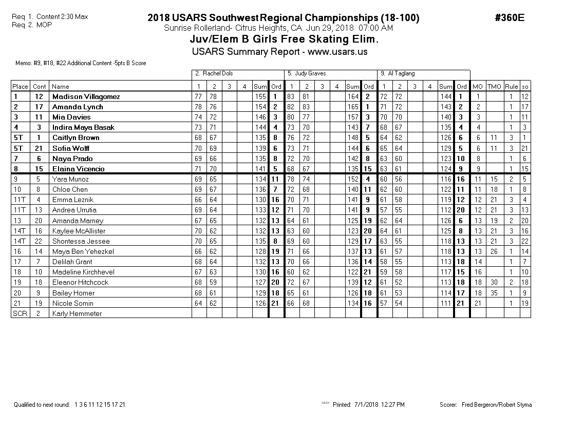 Score Sheet