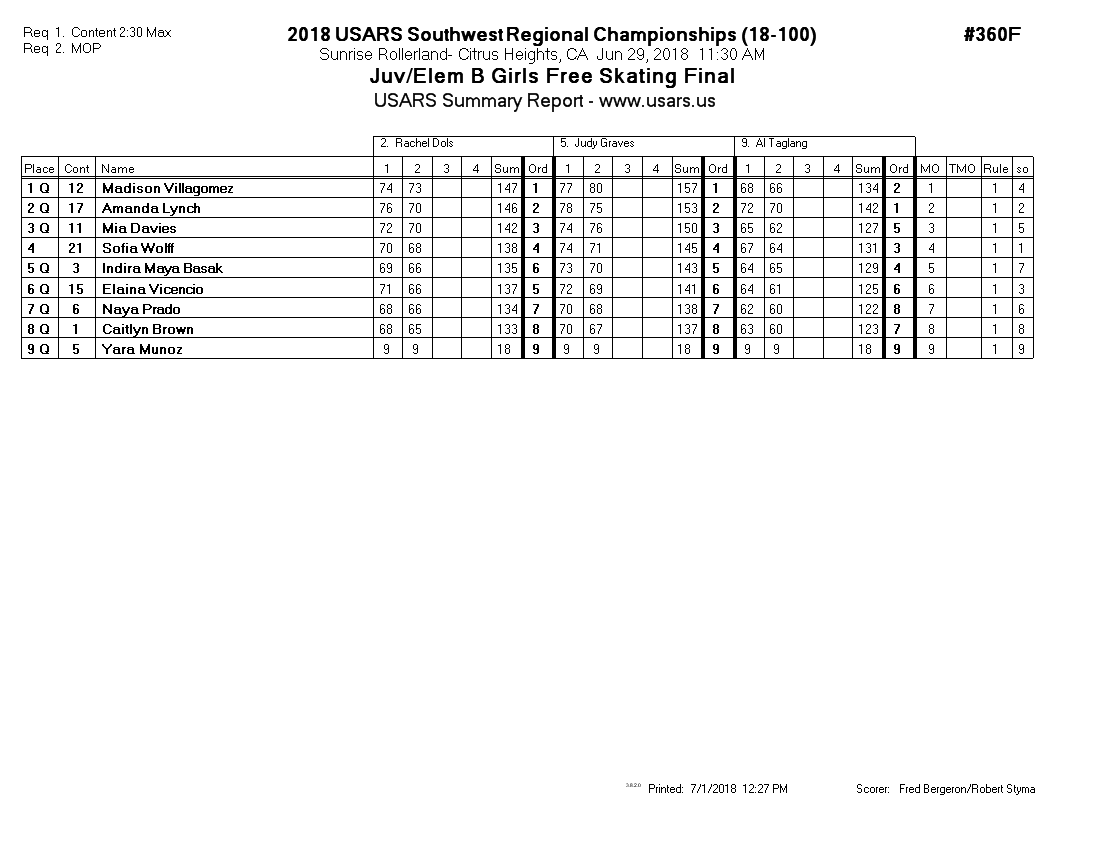 Score Sheet