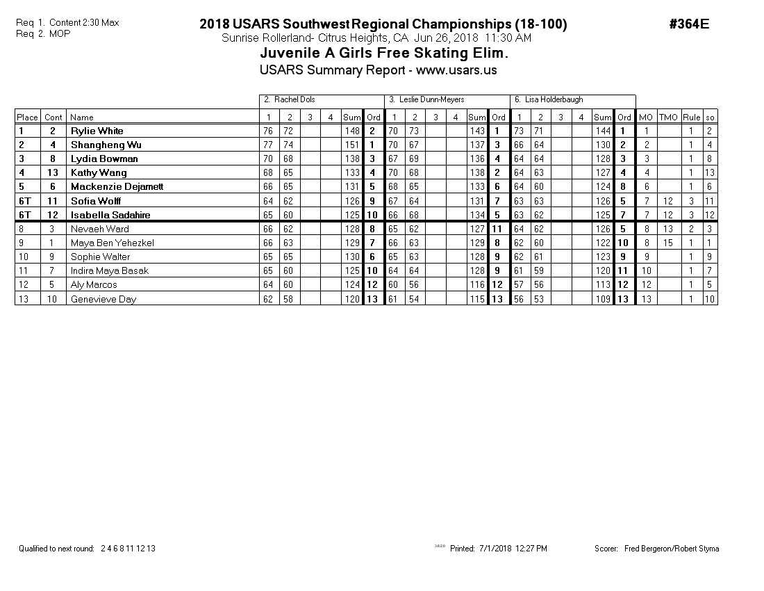 Score Sheet