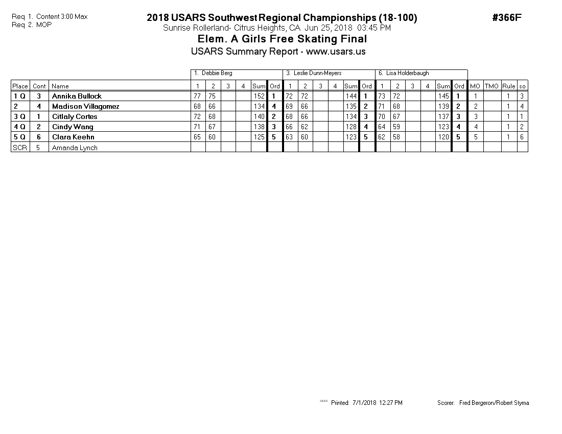 Score Sheet