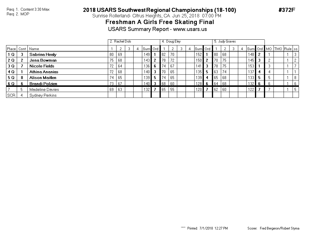 Score Sheet