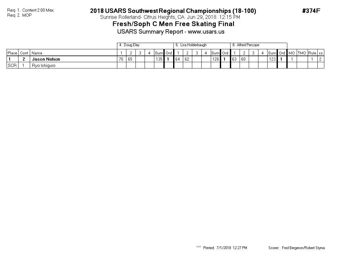 Score Sheet