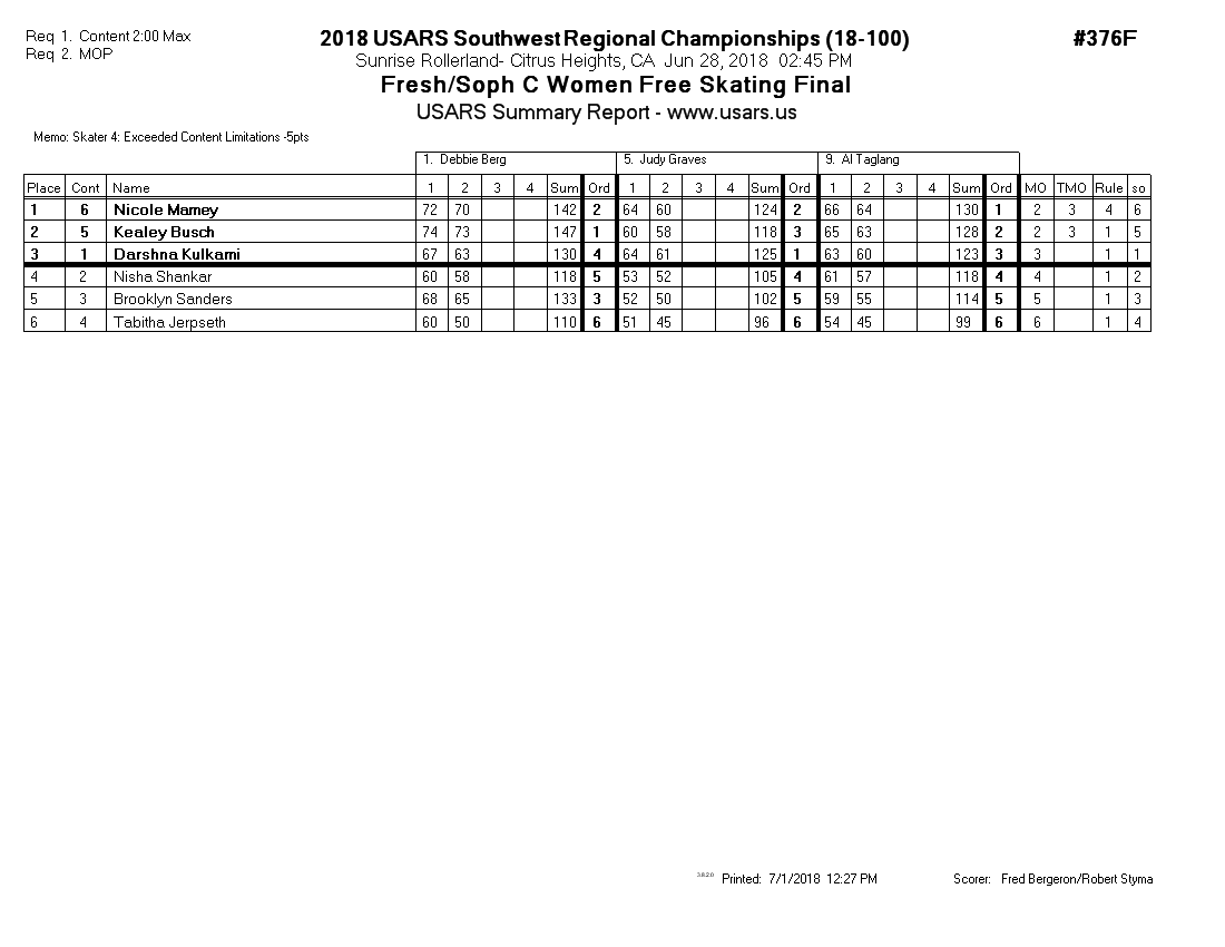 Score Sheet