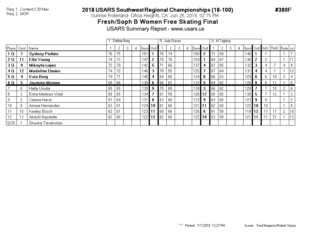 Score Sheet
