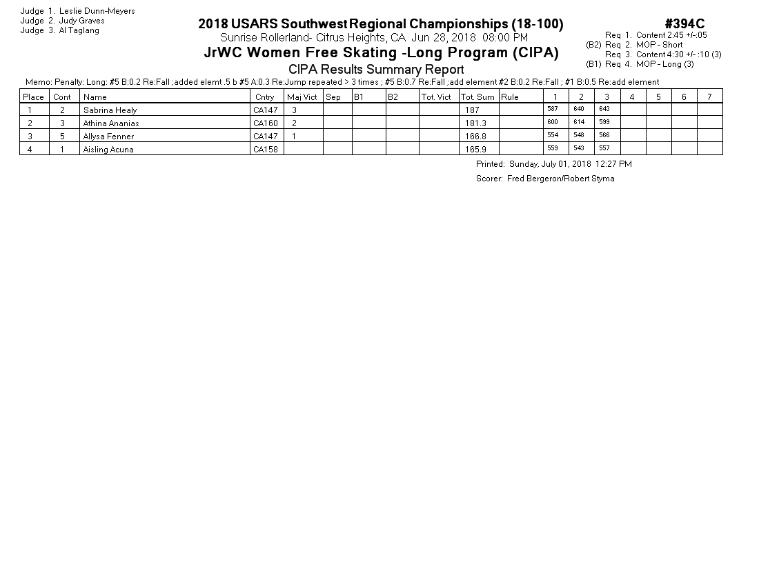 Score Sheet