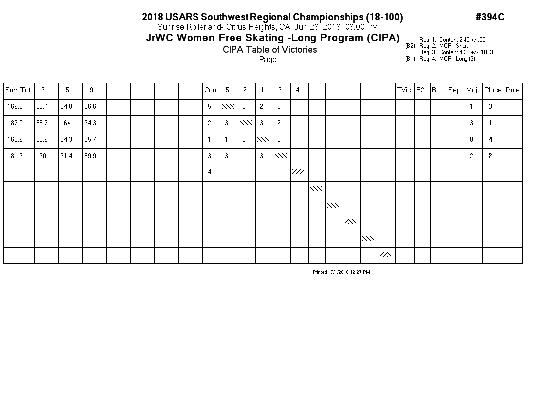 Score Sheet