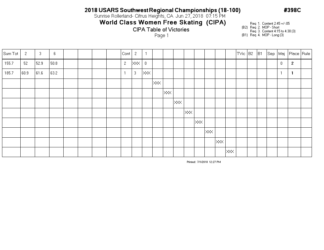 Score Sheet