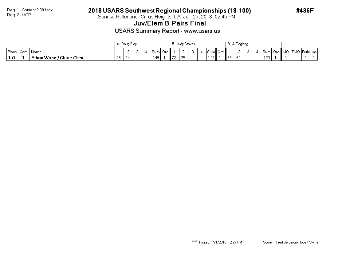 Score Sheet