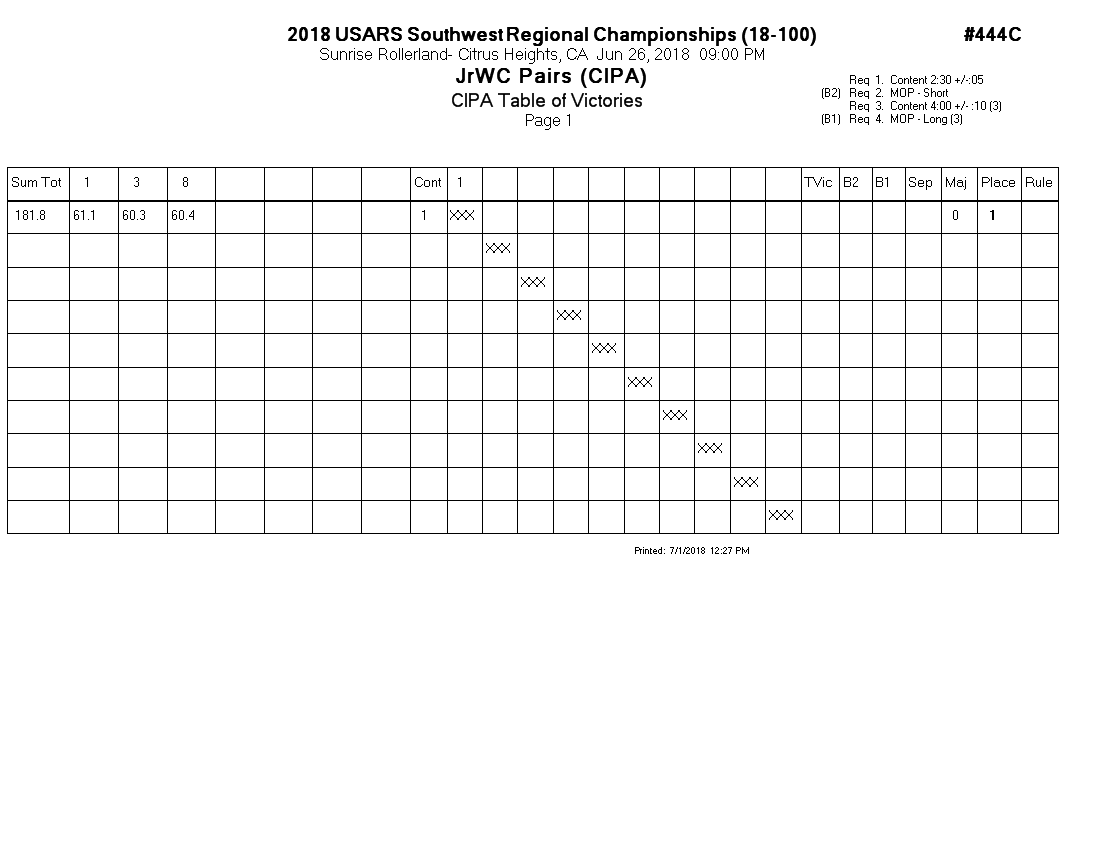 Score Sheet