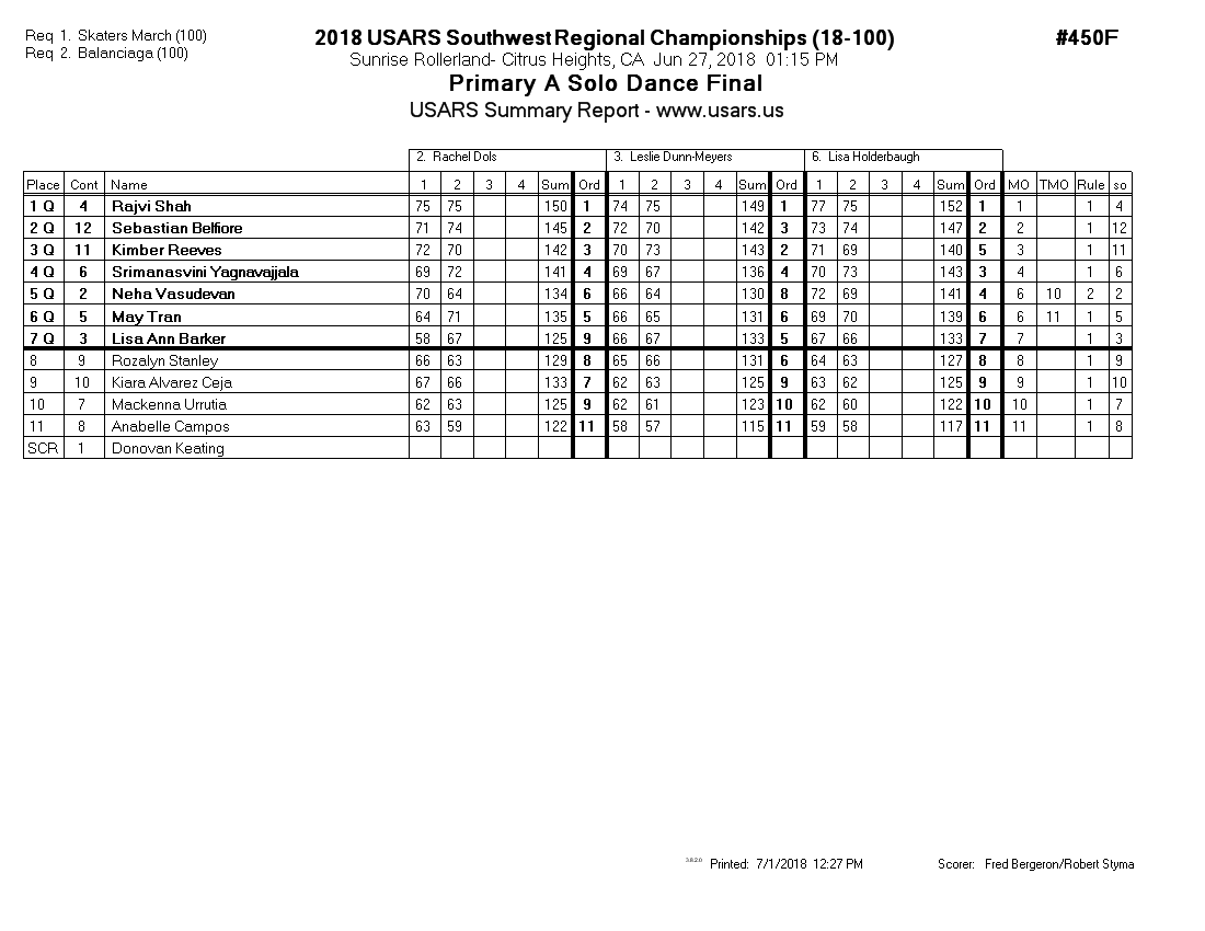 Score Sheet