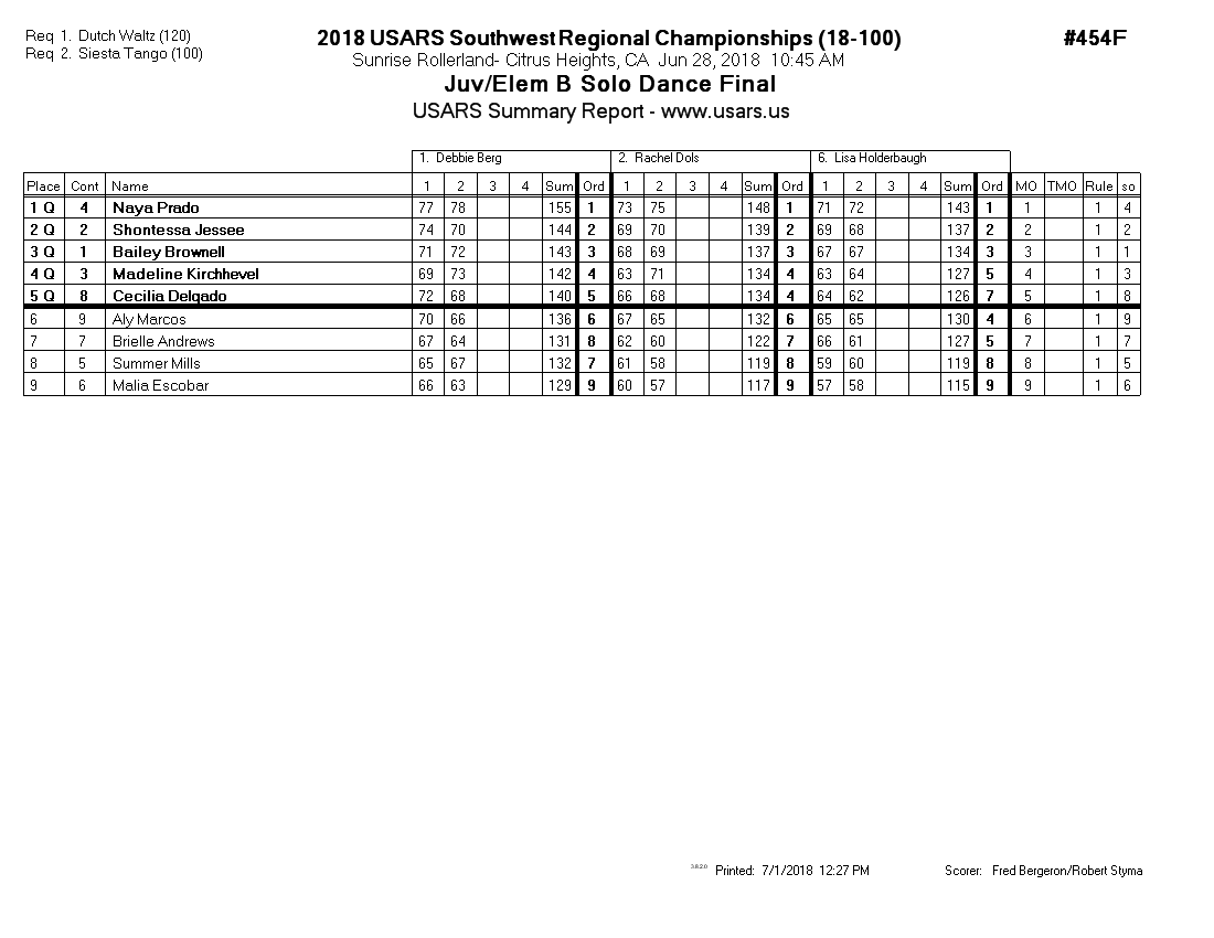 Score Sheet