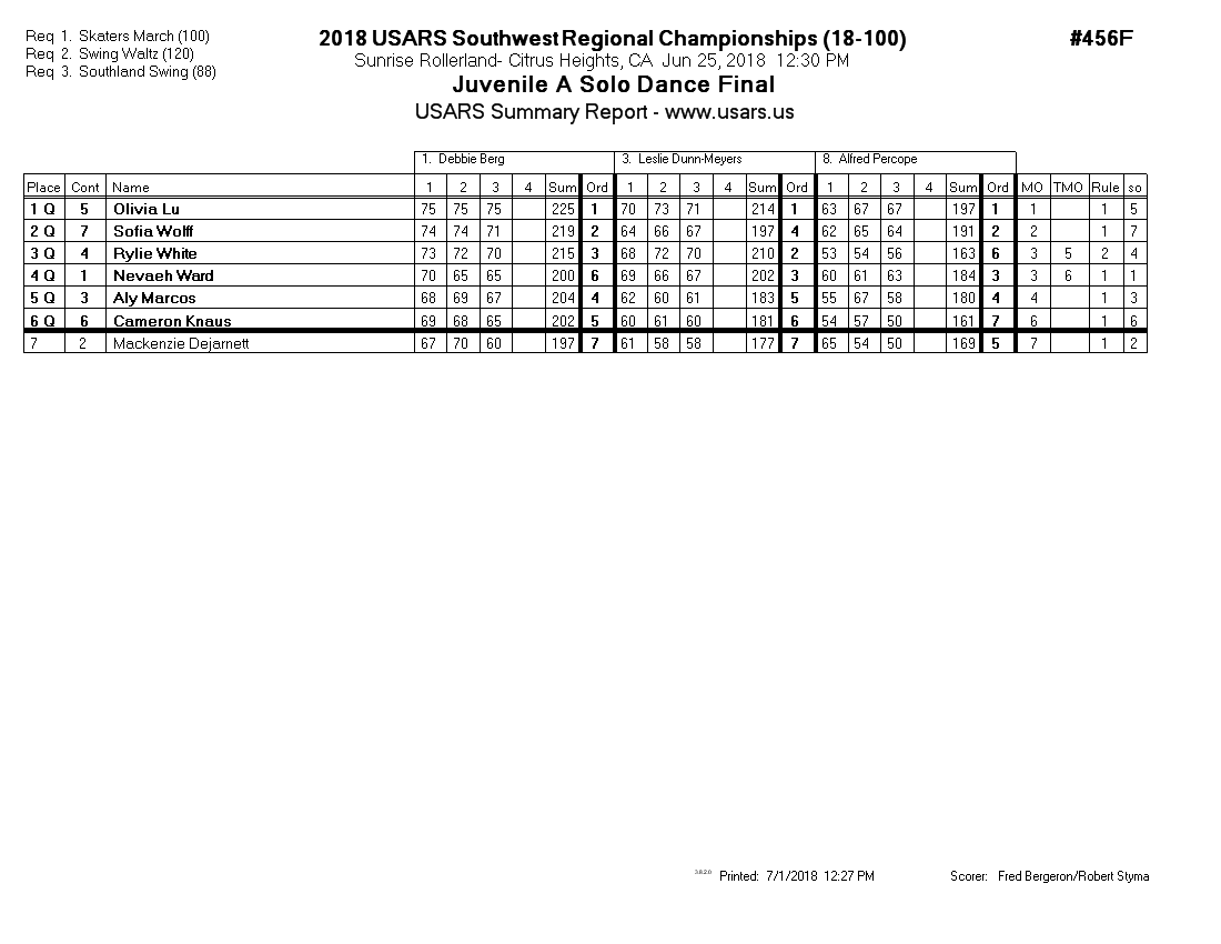 Score Sheet