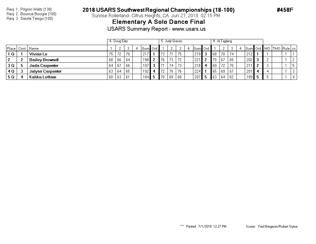 Score Sheet