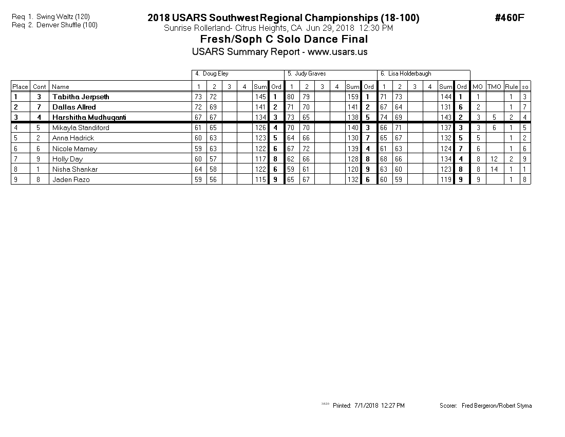 Score Sheet