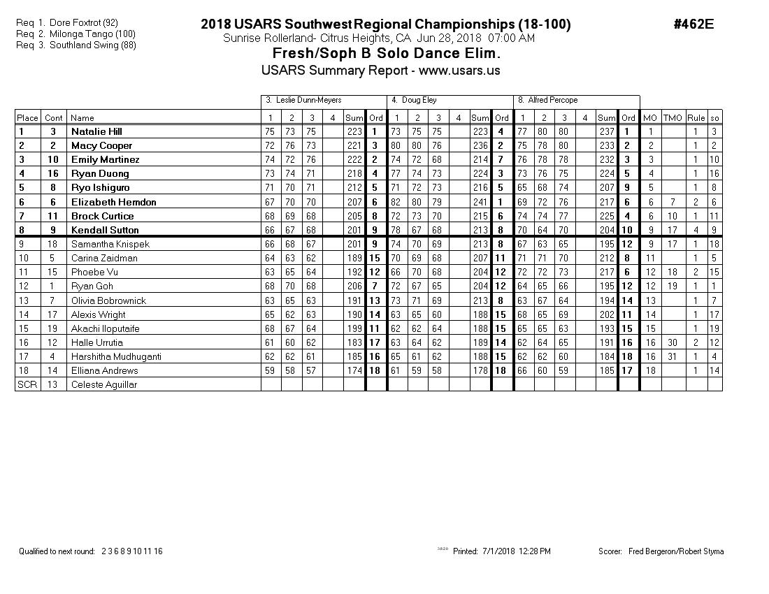 Score Sheet
