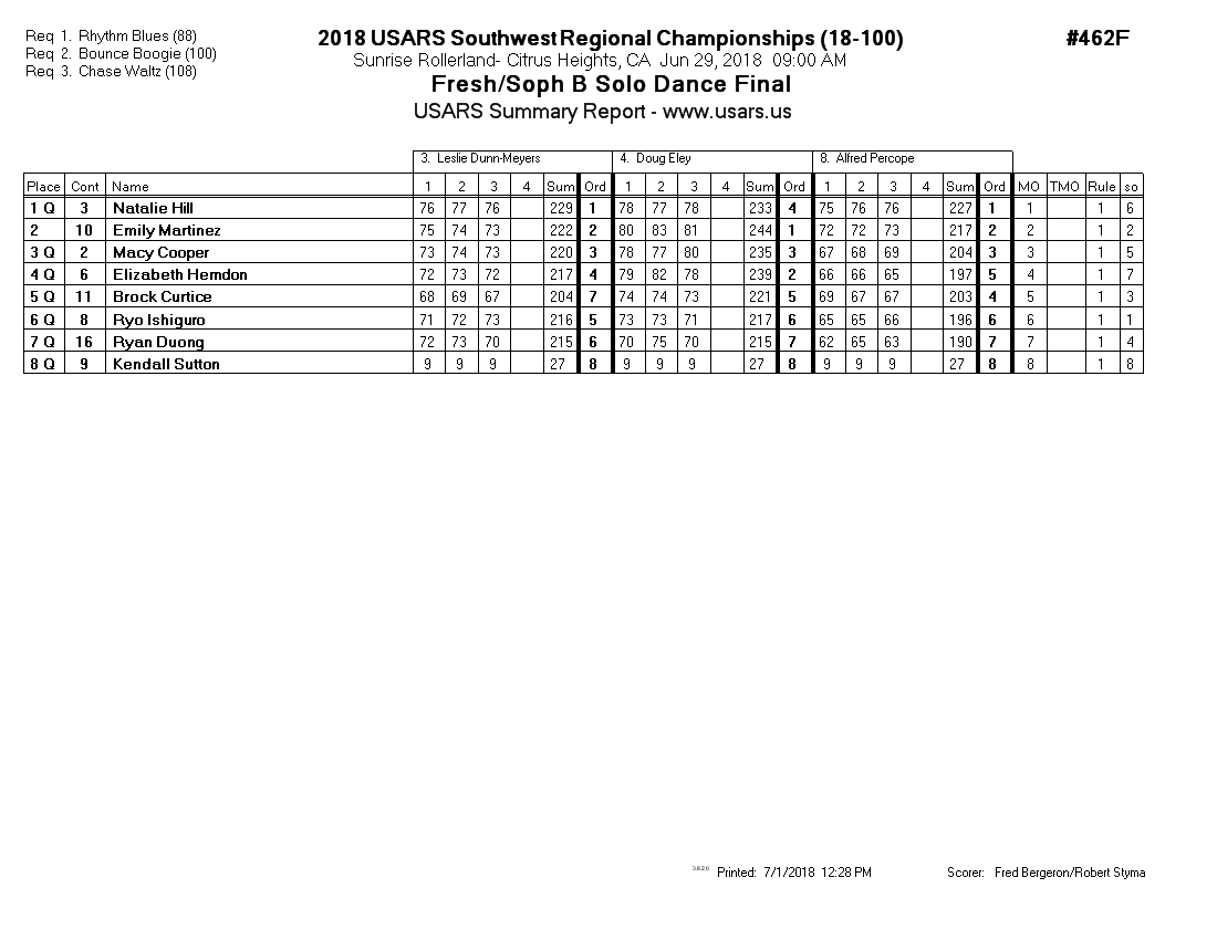 Score Sheet