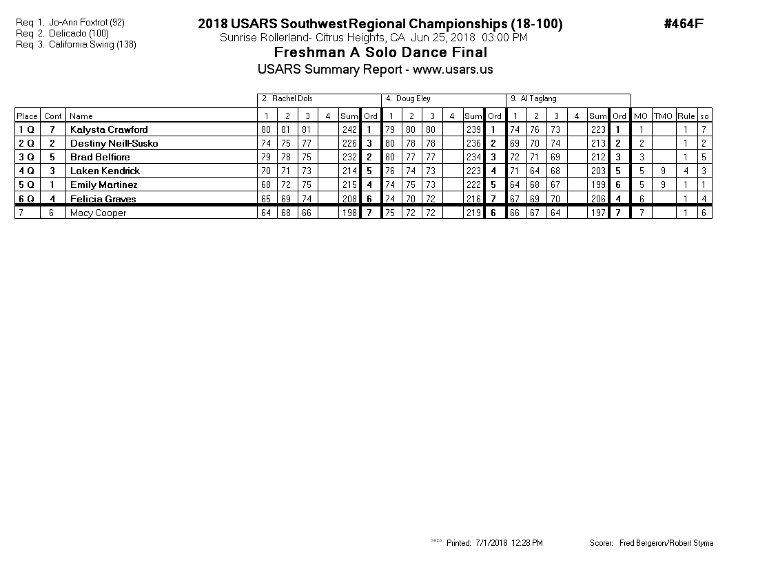 Score Sheet
