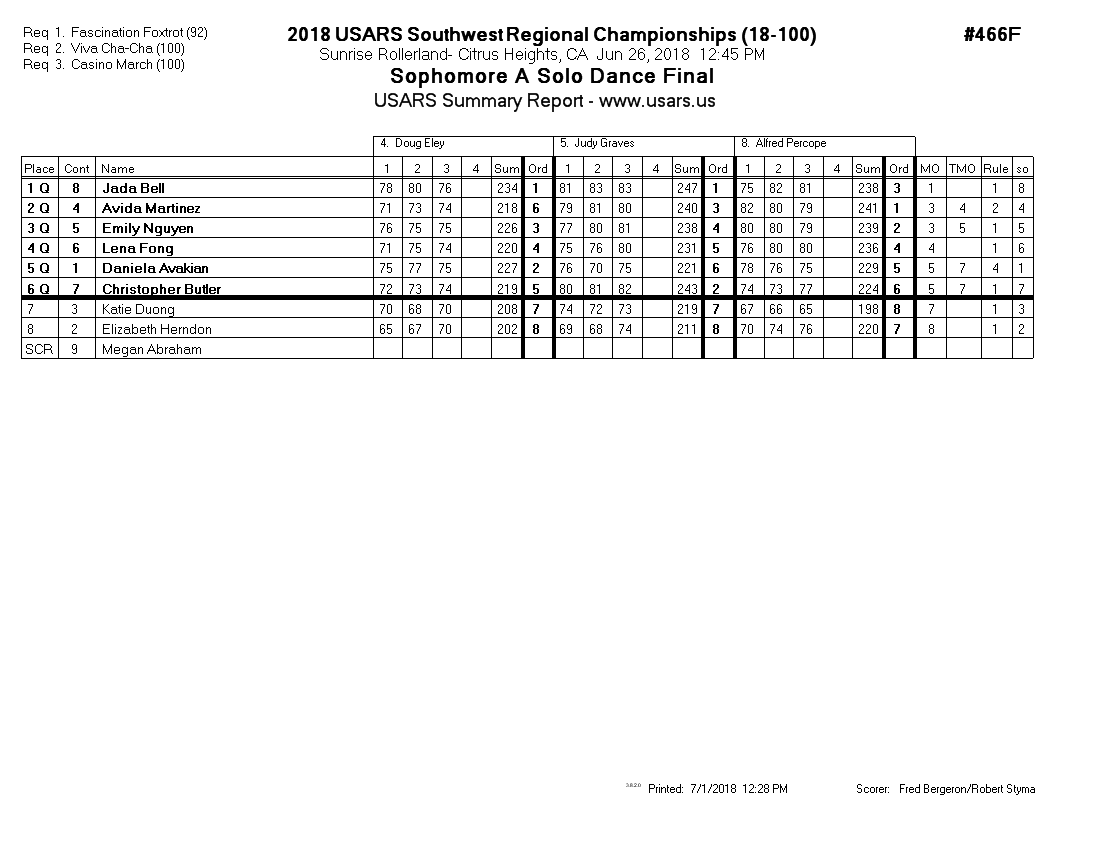 Score Sheet