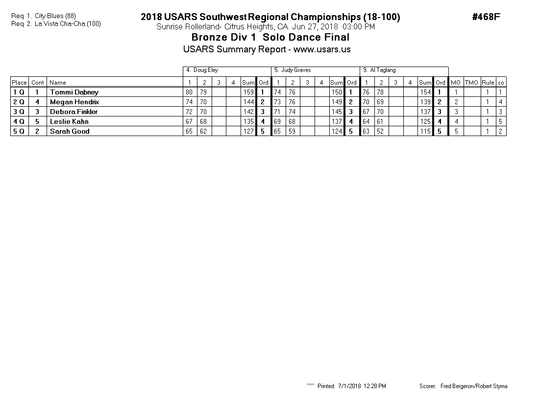 Score Sheet