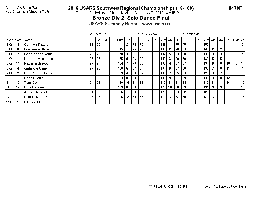 Score Sheet
