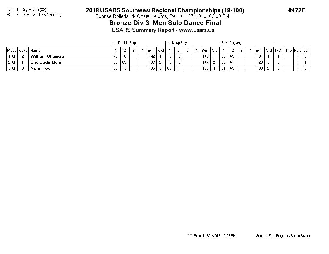 Score Sheet