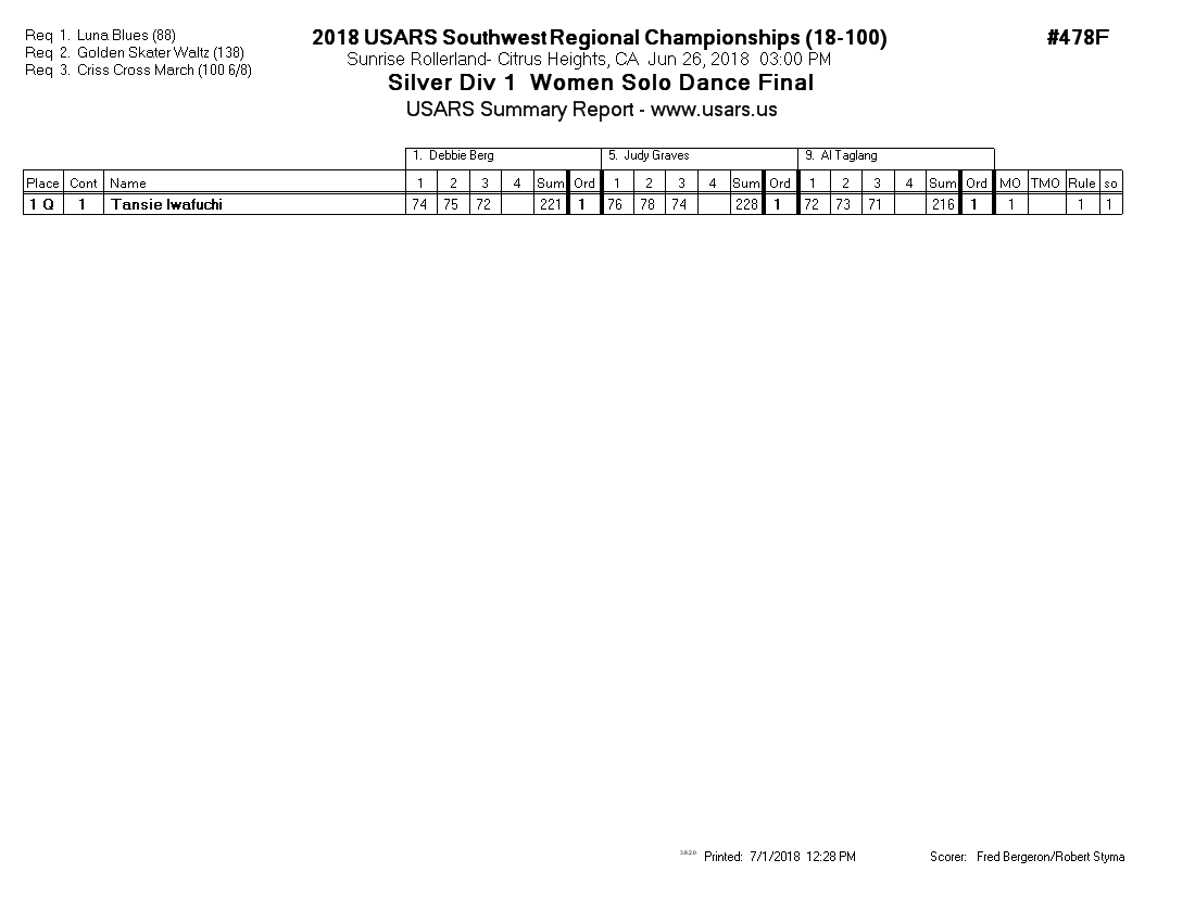 Score Sheet