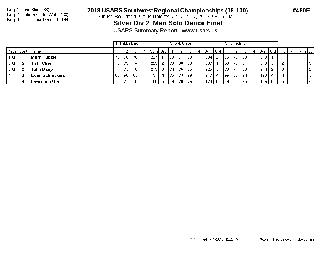 Score Sheet