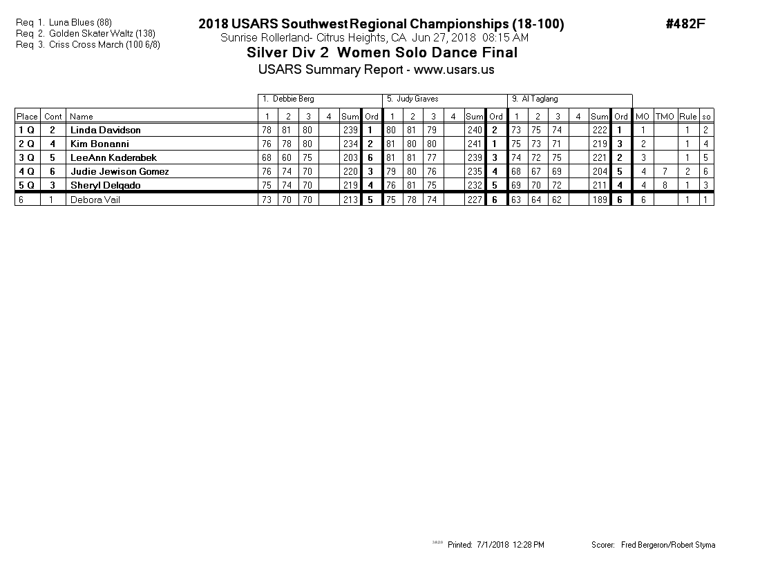 Score Sheet