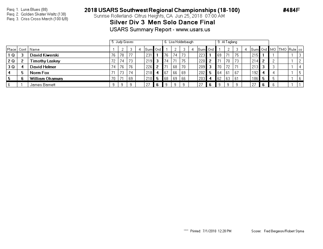 Score Sheet