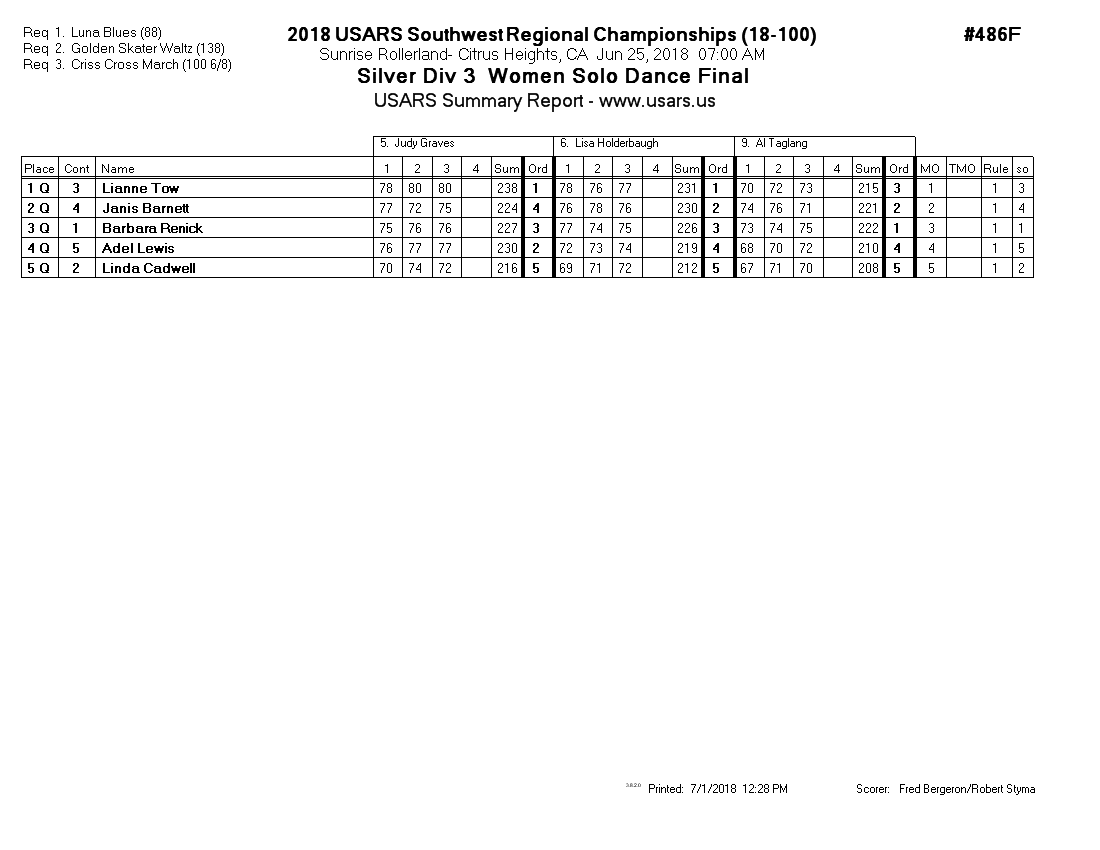 Score Sheet