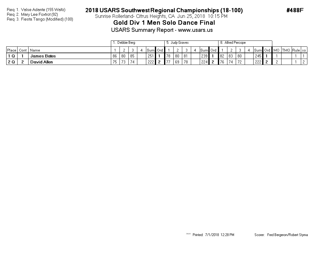 Score Sheet