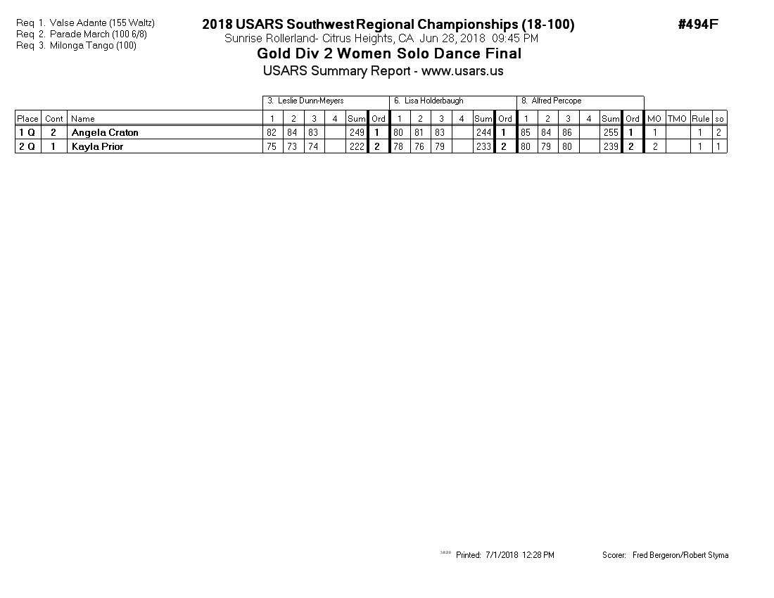 Score Sheet