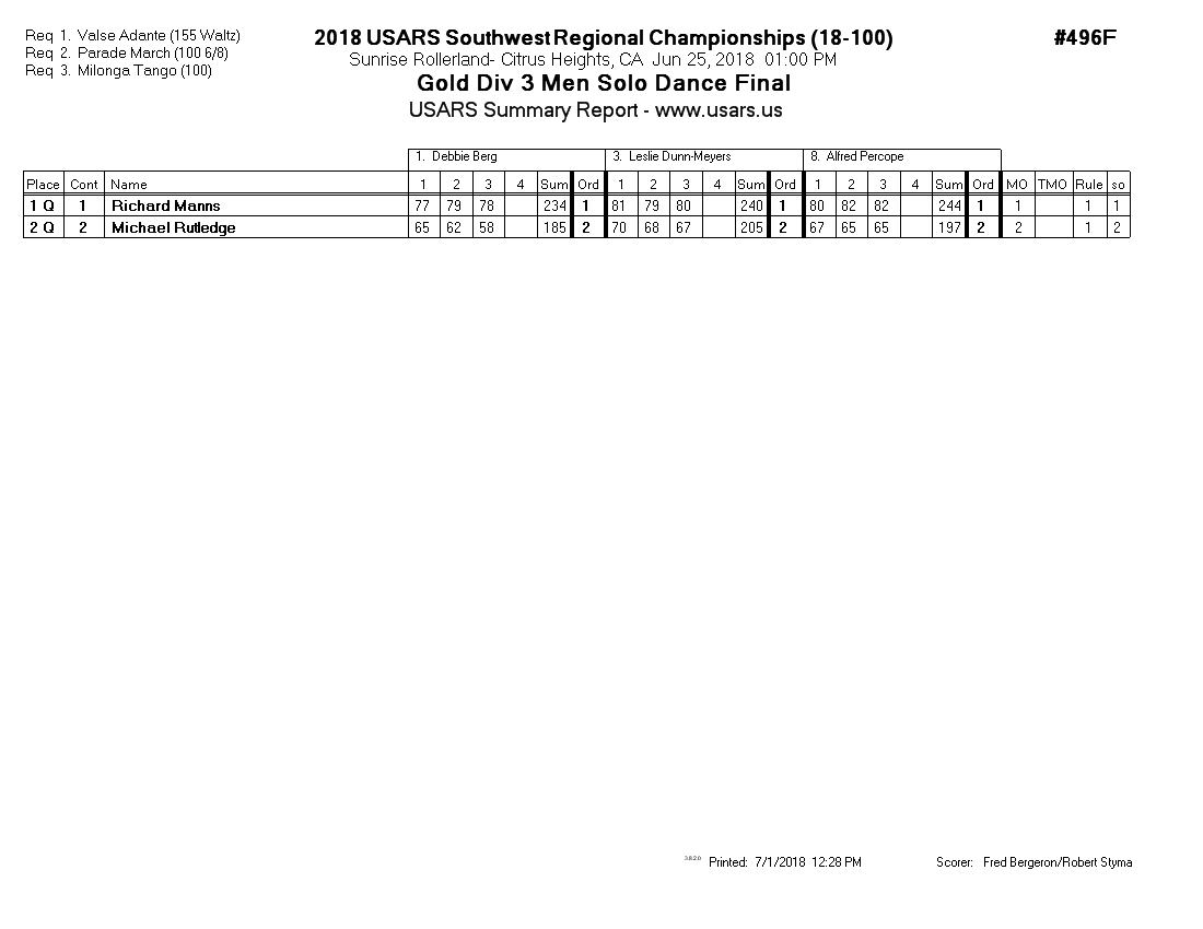 Score Sheet
