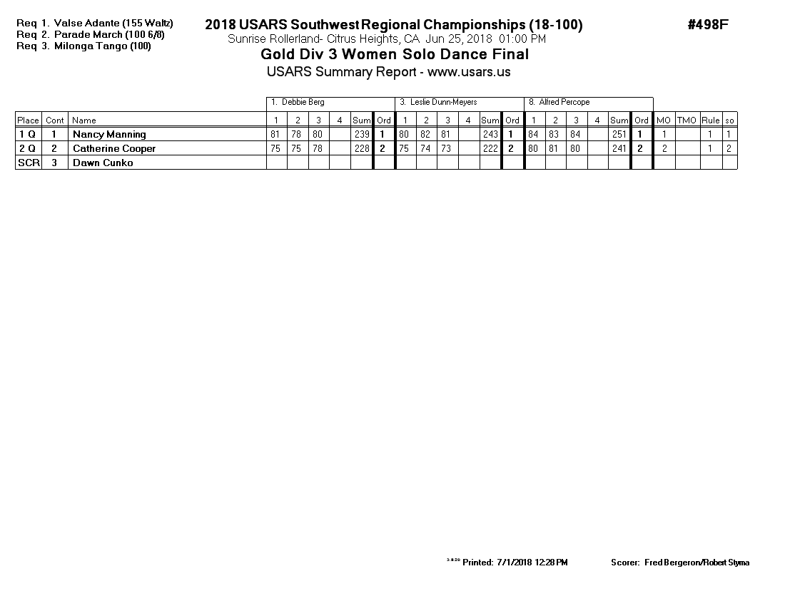 Score Sheet