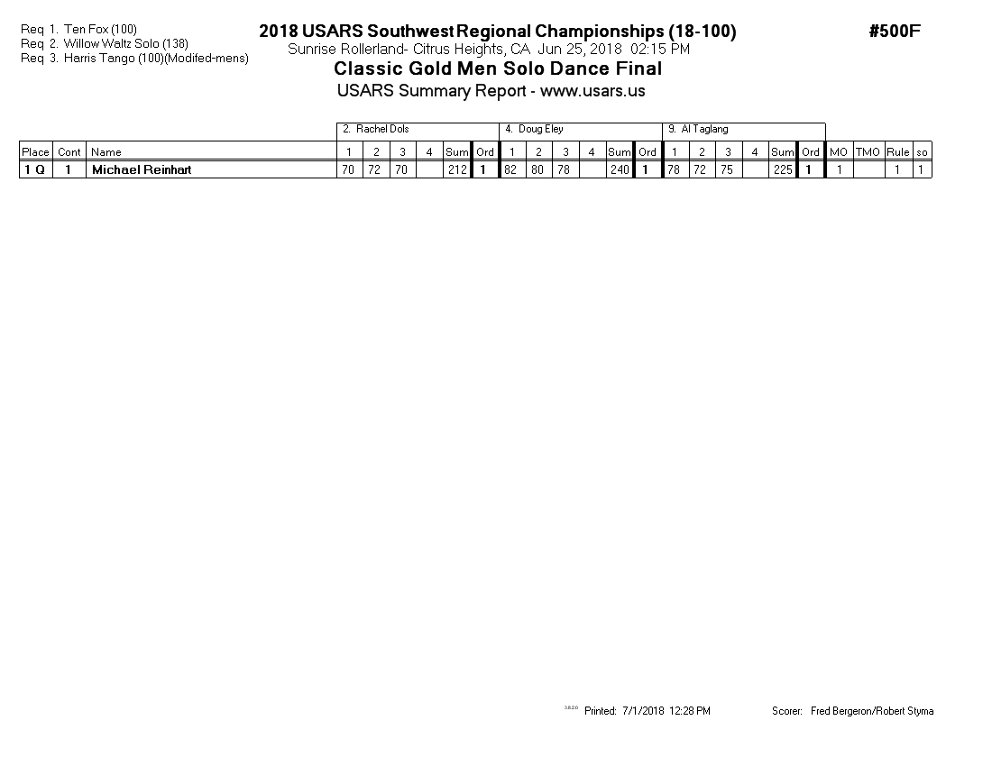 Score Sheet