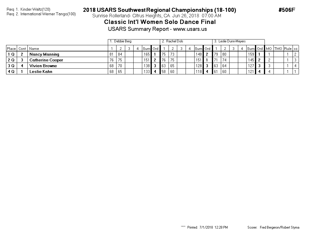 Score Sheet