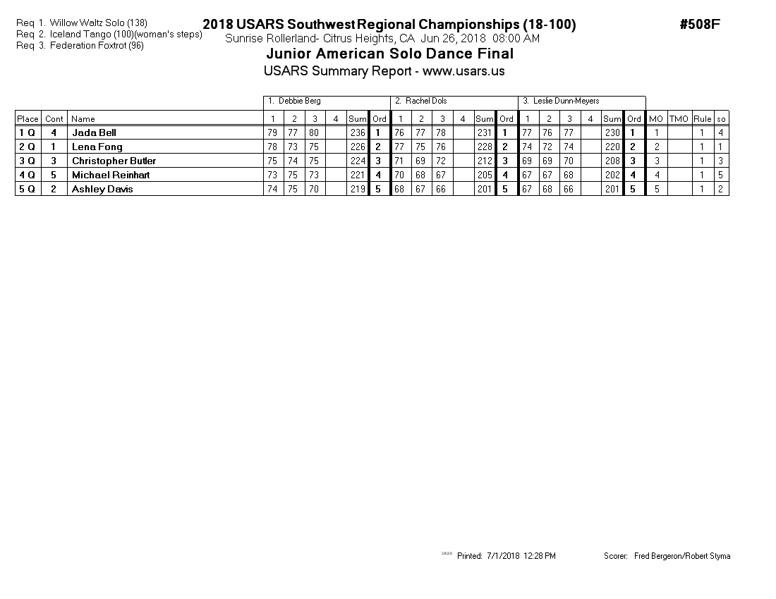 Score Sheet