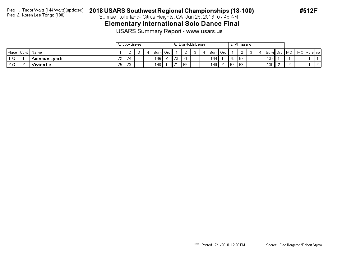 Score Sheet