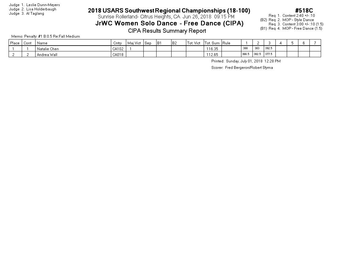 Score Sheet