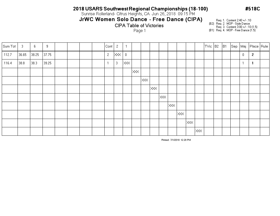 Score Sheet