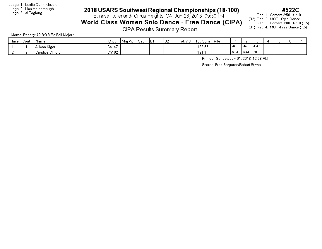 Score Sheet