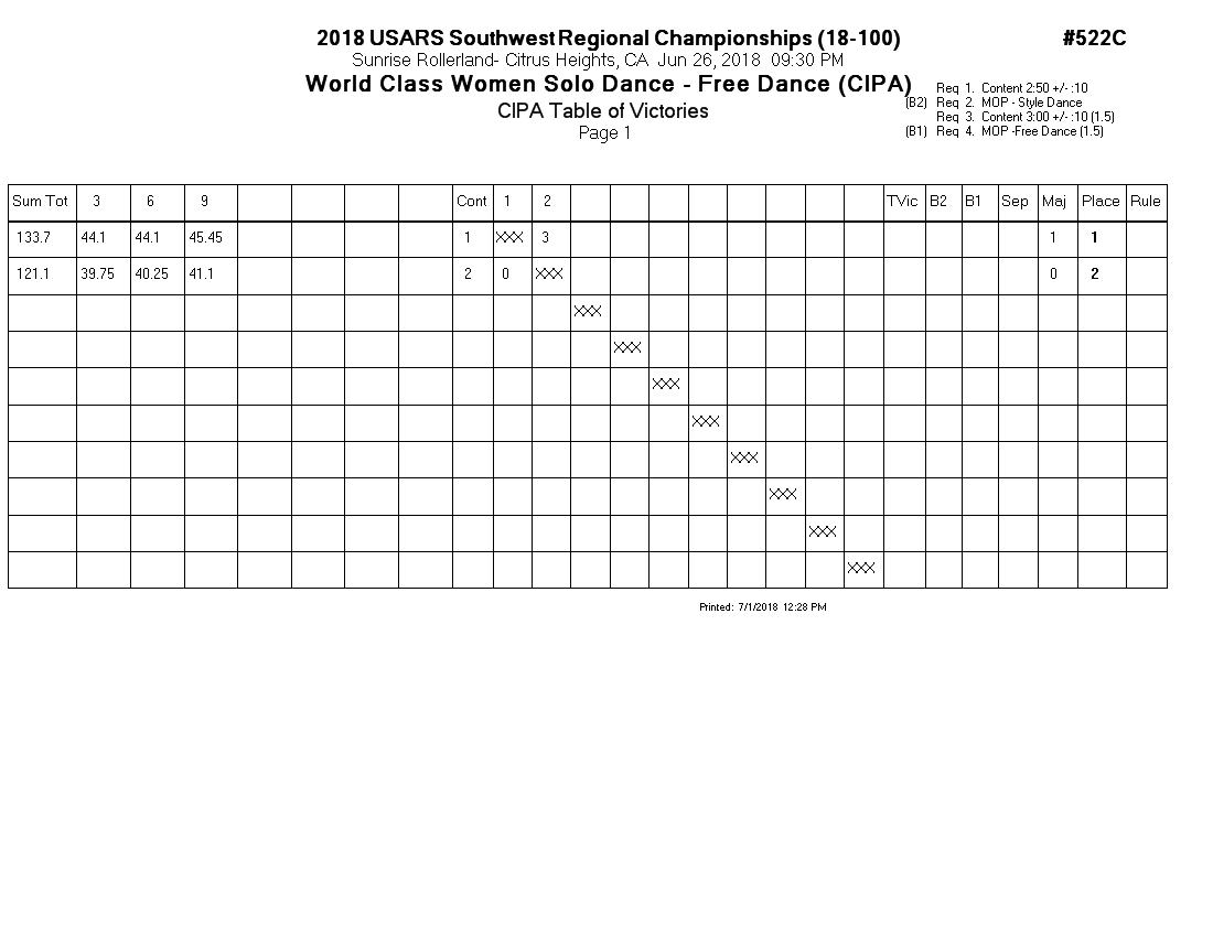 Score Sheet