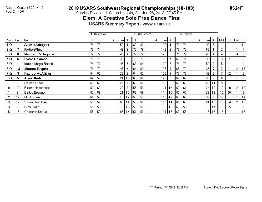 Score Sheet