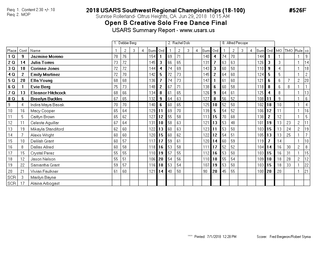 Score Sheet